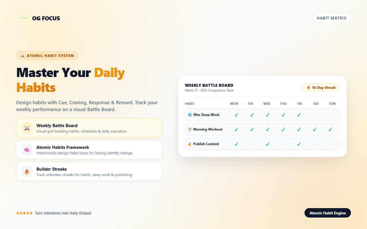 Weekly Habit Battle Board