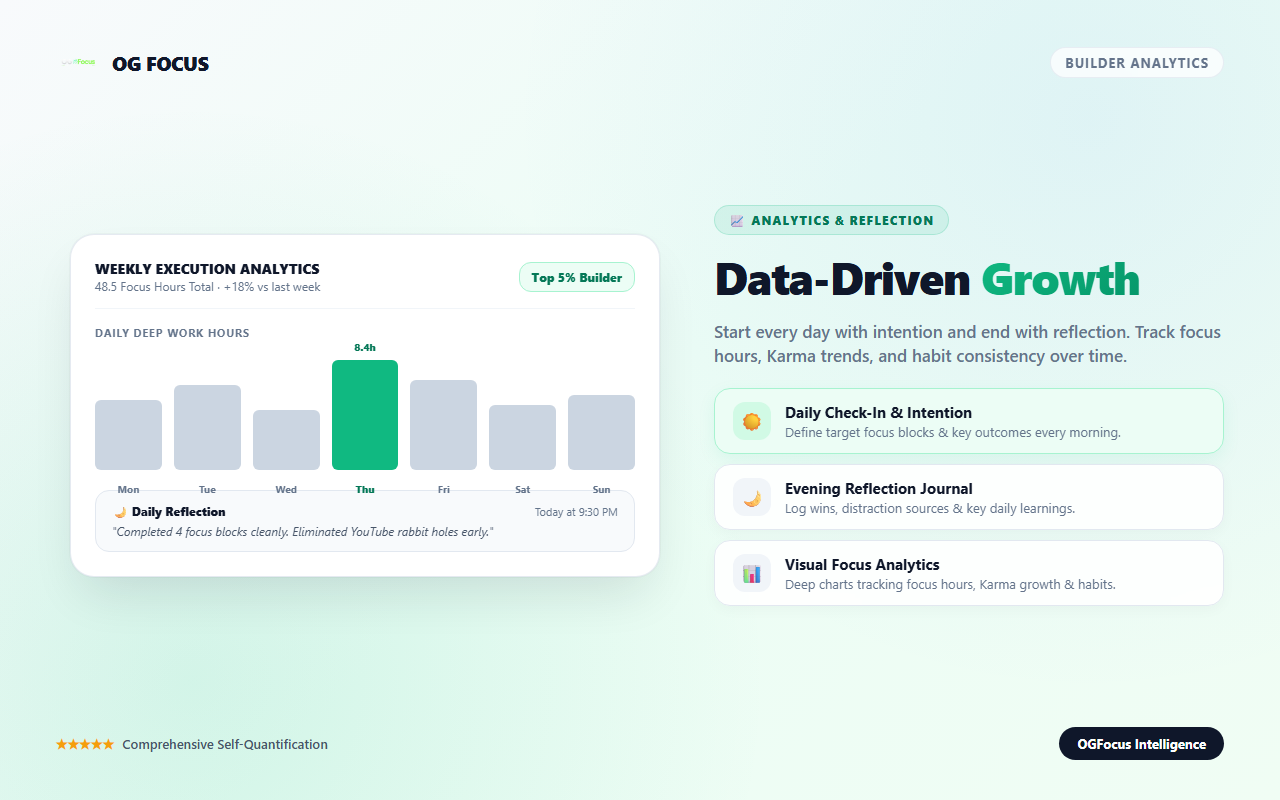 Builder Analytics & Evening Reflection